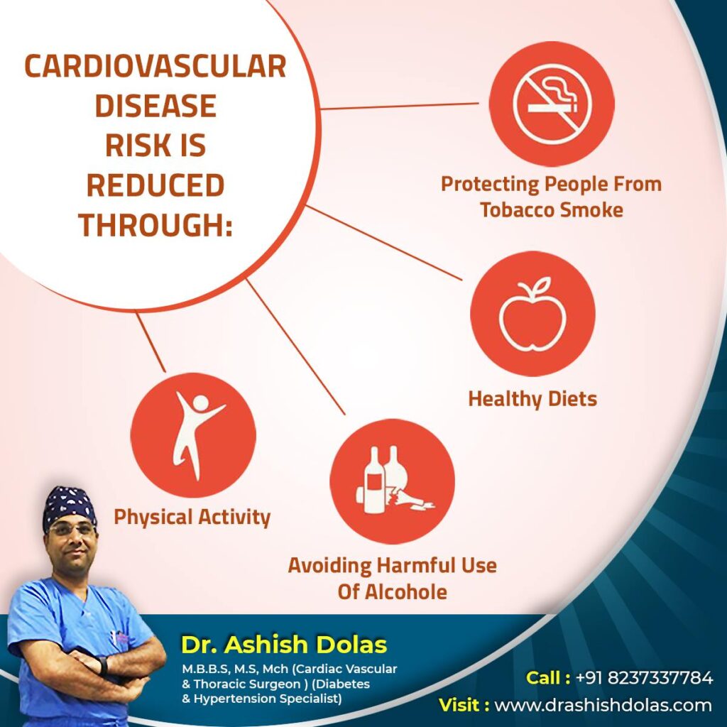 Cardiovascular Disease Types Symptoms And Treatment Dr Dolas